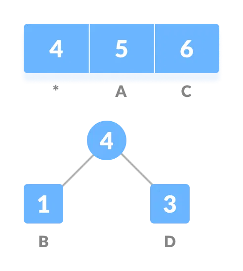 Huffman Coding An Efficient Data Compression Algorithm