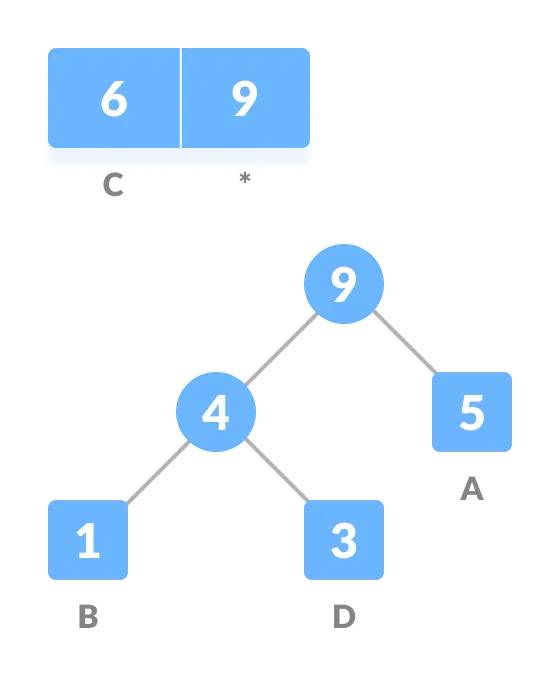 huffman coding