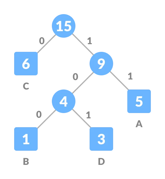 The Difference Architecture between AlexNet and VGG16 Models