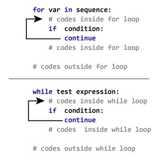 Comment fonctionne l'instruction continue en python