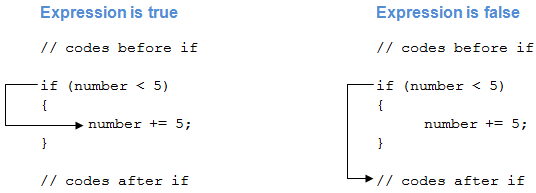 how to use if in c#