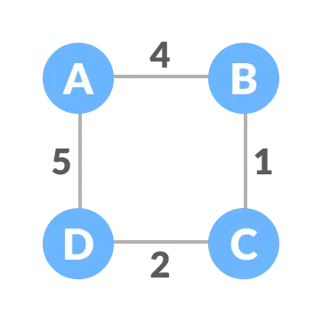 Spanning Tree and Minimum Spanning Tree