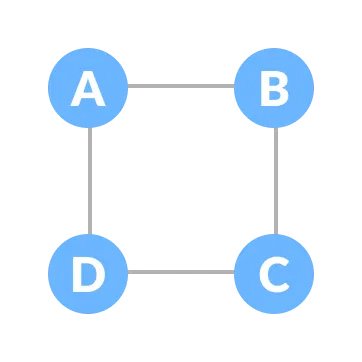 initial tree