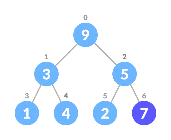 indexed priority queue python