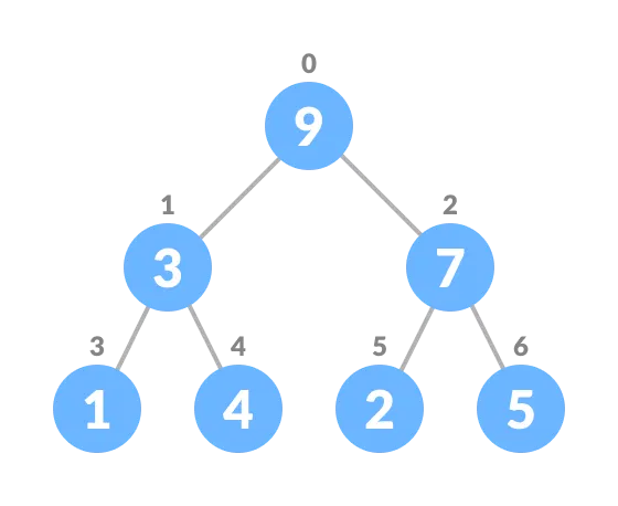 python priority queue update value