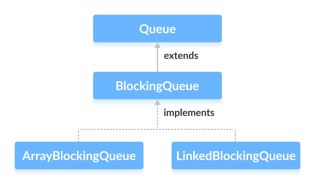 linkedlist queue java