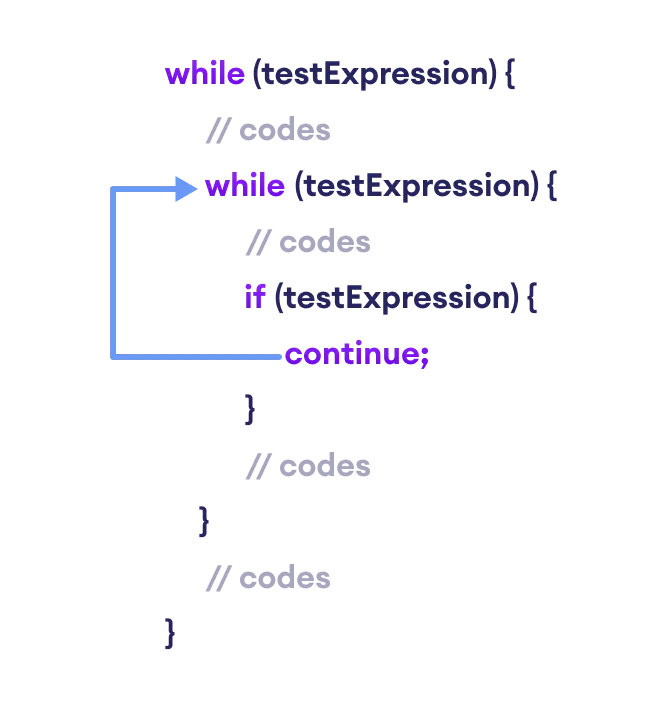 Java Programming, Ep-9, Iterative Statements