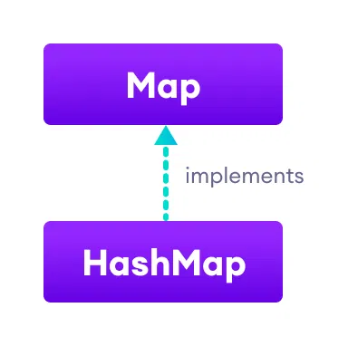 hashmap java examples