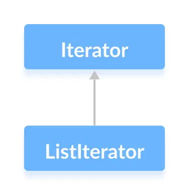 java list iterator get first element