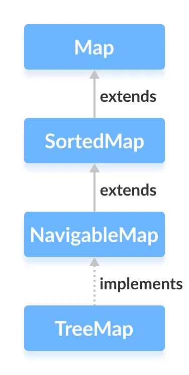 Treemap Comparator By Value Java Treemap (With Examples)