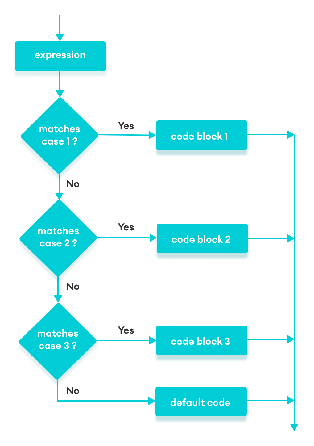 javascript switch