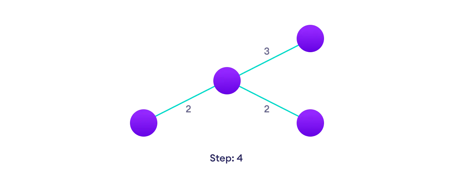 kruskal algorithm program in c