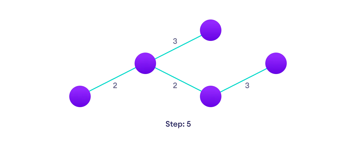 Mars algorithm. Гли Абае хона Краскала. Wake algorithm in c.