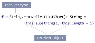 Simple Example of Extension Methods in C#