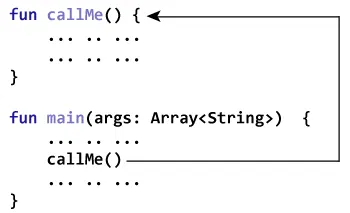 Kotlin values. Котлин функция статическая переменная. Функция Filter Котлин примеры с номерами.