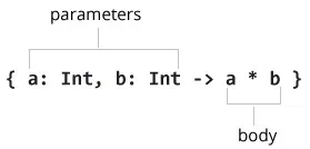 Kotlin lambda expression syntax