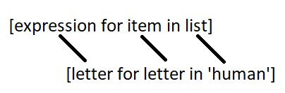 Python List Comprehension (With Examples)