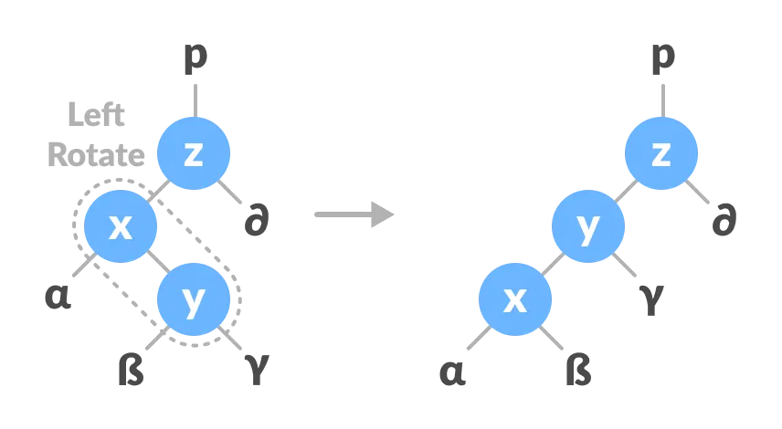 Red Black Tree (Data Structures) - javatpoint