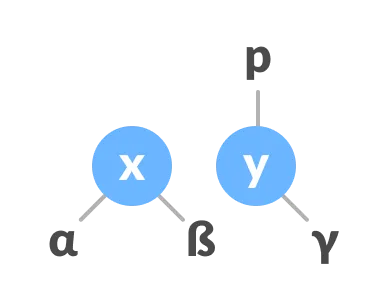 Red Black Tree (Data Structures) - javatpoint