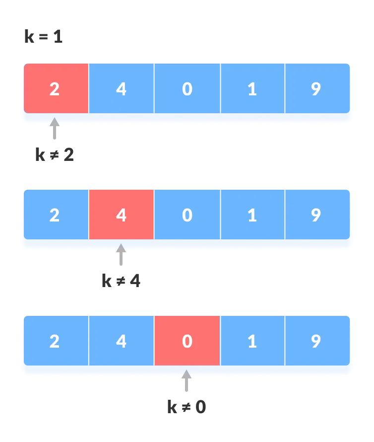 Linear Search (With Code)