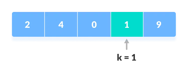 java reflection get index of array