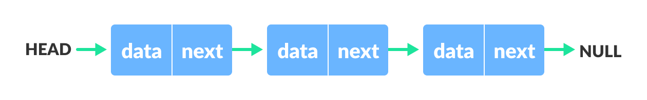 linkedlist data structure