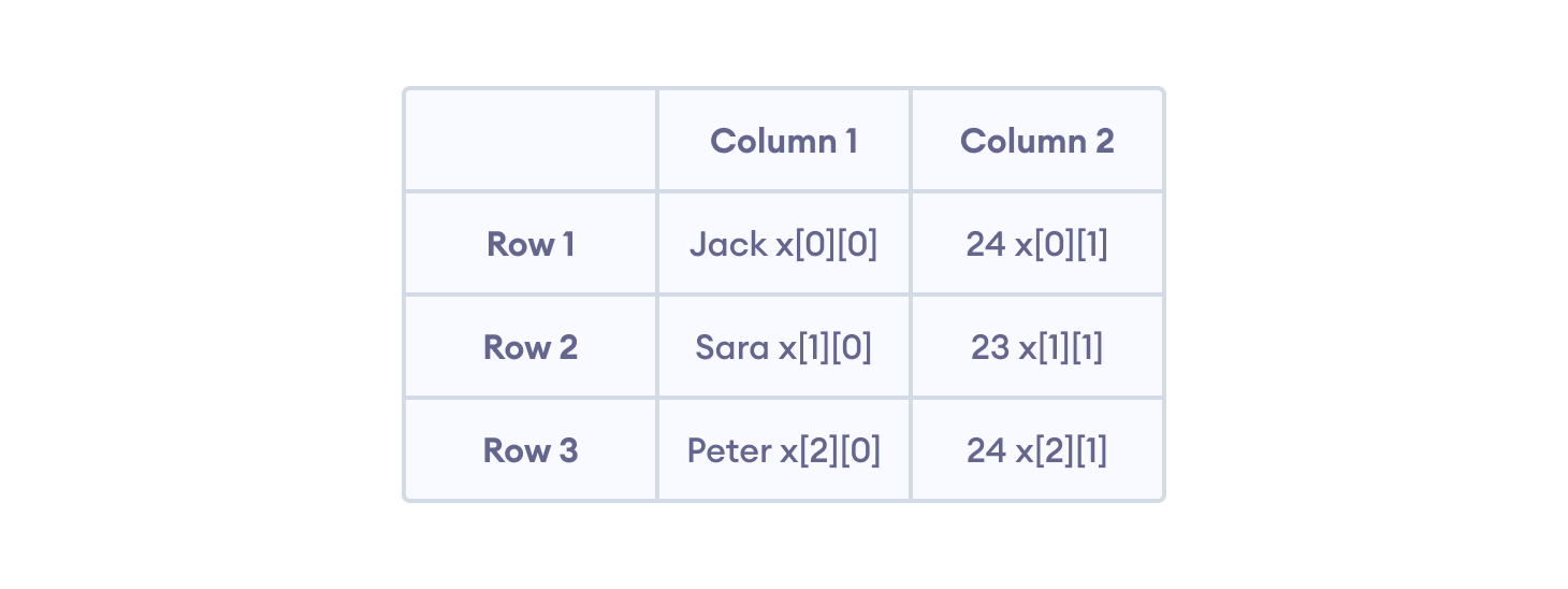 JavaScript Multidimensional Array