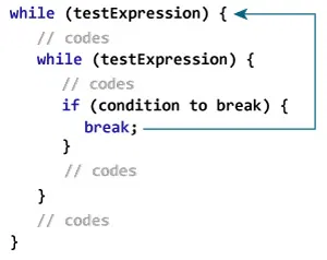 arduino while loop break