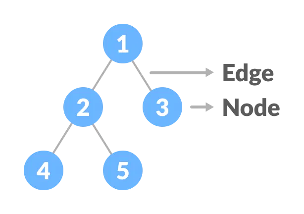 Tree Data Structure: A Hierarchical Data Structure