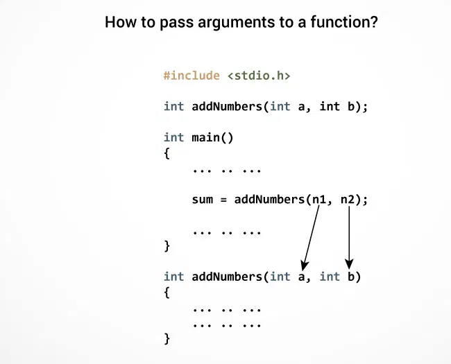 function a of argument passed these in arguments definition arguments the the function