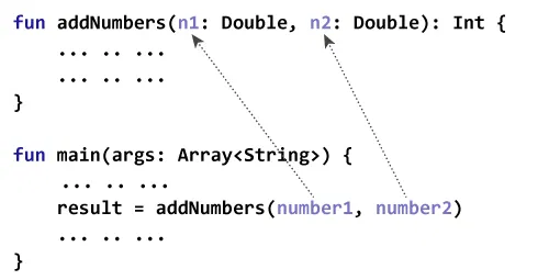 kotlin foreach with index