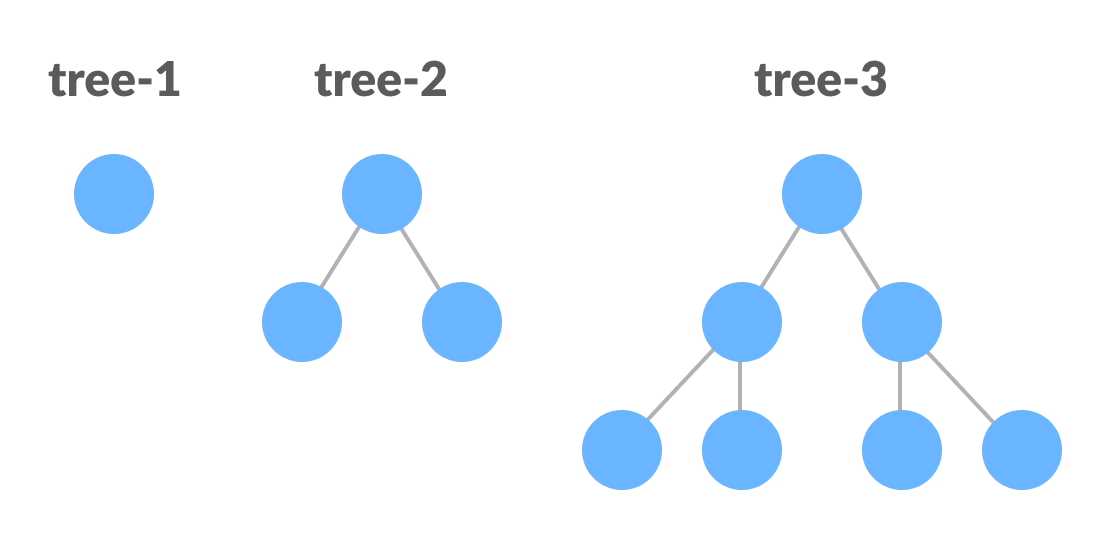 Perfect Binary Tree