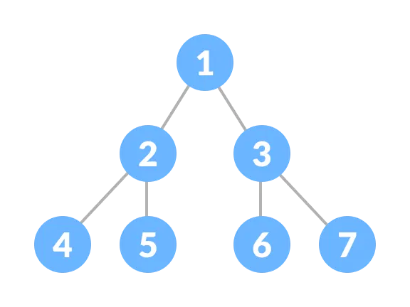 Perfect Binary Tree