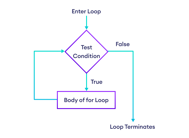 Python Loop Diagram