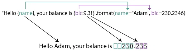 Print formatting deals in python