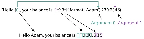 Python format()