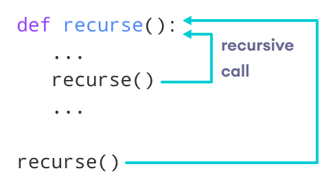 Python rekursiv funktion