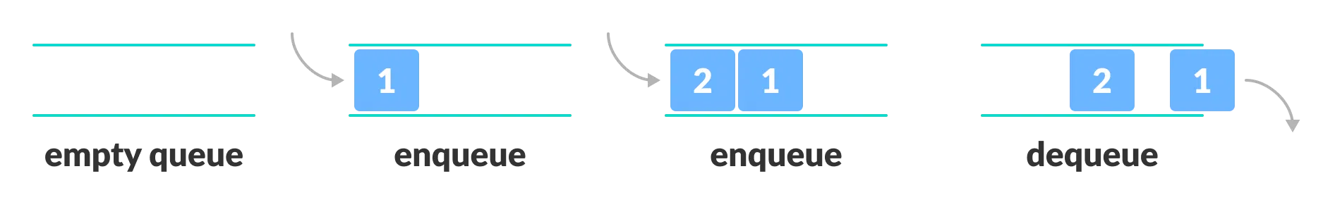 Inspirational Work: Struktur Data Queue