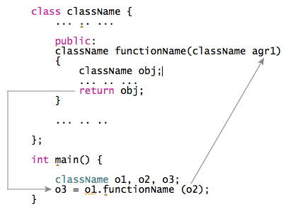 Return object from a function in C++