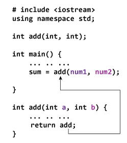 Returning value from a function in C++ programming.