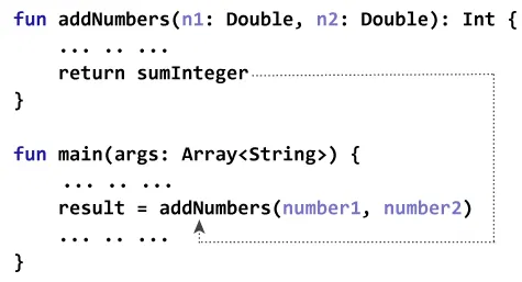 kotlin internal function