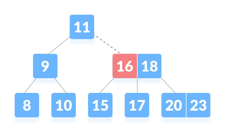 Bandingkan dengan tuts dari kiri ke kanan