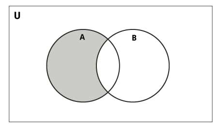 Set Difference in Python