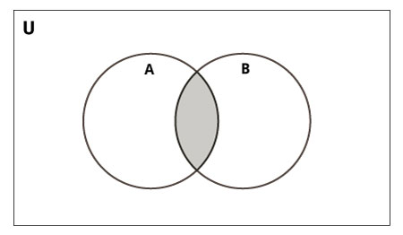 Set Intersection in Python