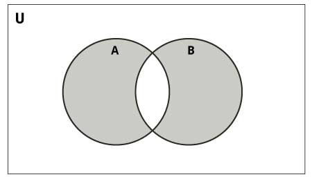 Set Symmetric Difference in Python