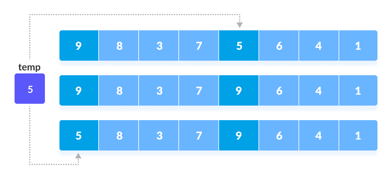 Shell Sort Algorithm