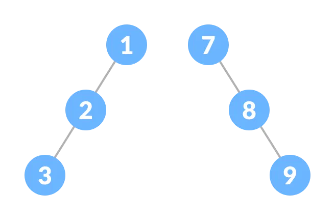 Skewed Binary Tree