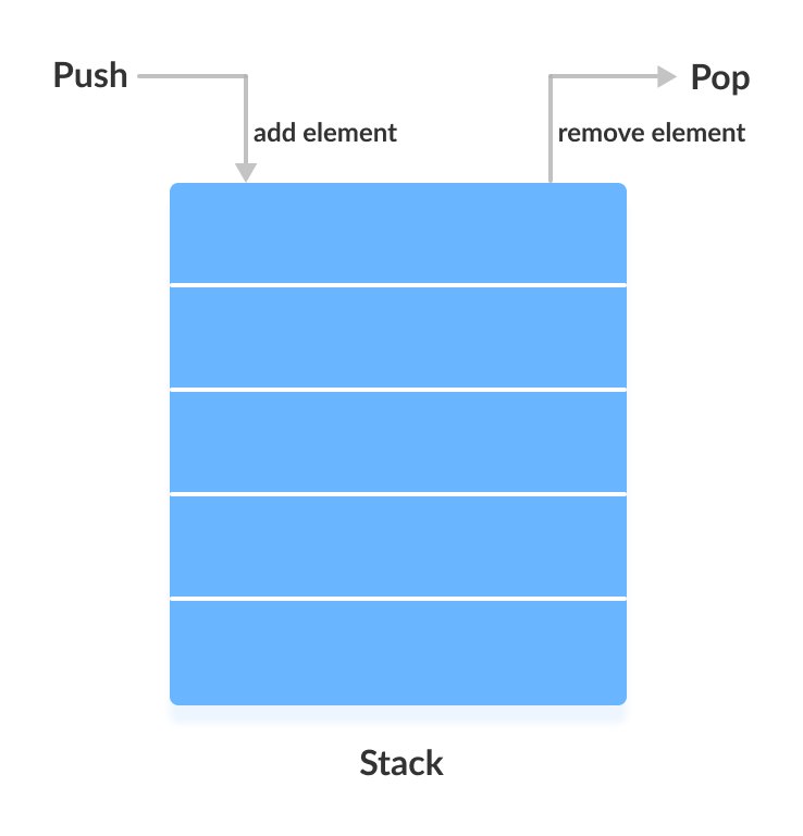 java-stack-class