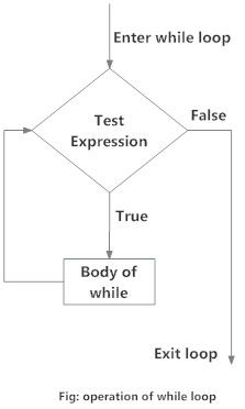 while-loop-flowchart