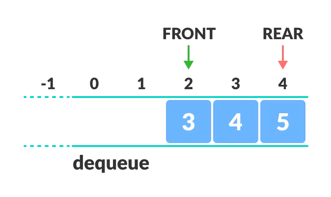 queue data structure